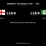 England Women beat Ireland Women by 4 wickets