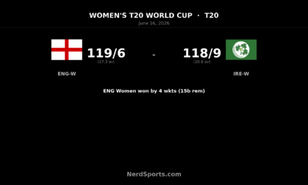 England Women beat Ireland Women by 4 wickets