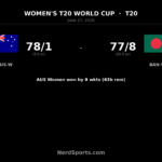 Australia Women beat Bangladesh Women by 9 wickets