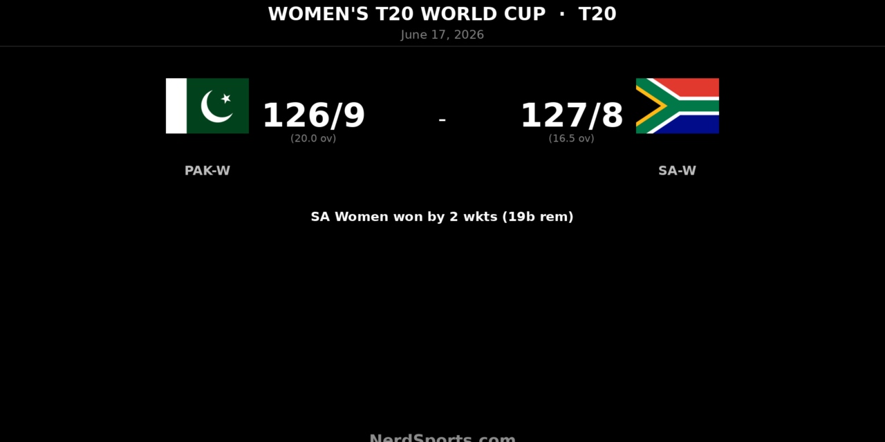 SA Women edge Pakistan Women by 2 wickets in World Cup
