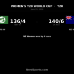 New Zealand Women edge Ireland Women by 4 runs