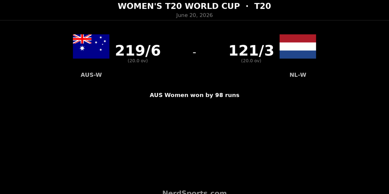 Australia Women beat Netherlands Women by 98 runs