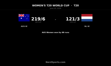 Australia Women beat Netherlands Women by 98 runs