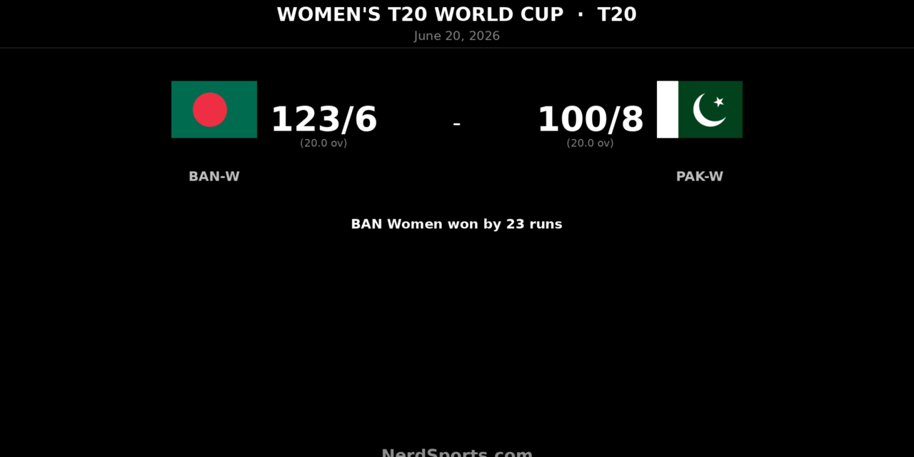 Bangladesh Women beat Pakistan Women by 23 runs