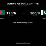 Bangladesh Women beat Pakistan Women by 23 runs