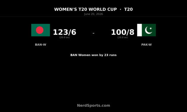 Bangladesh Women beat Pakistan Women by 23 runs