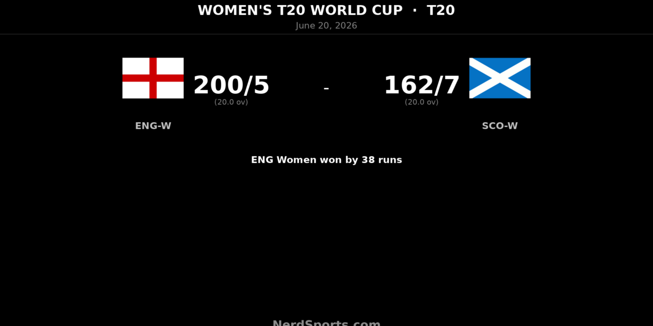 England Women beat Scotland Women by 38 runs
