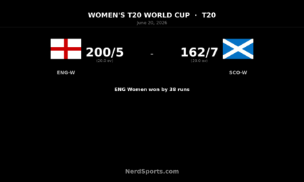 England Women beat Scotland Women by 38 runs