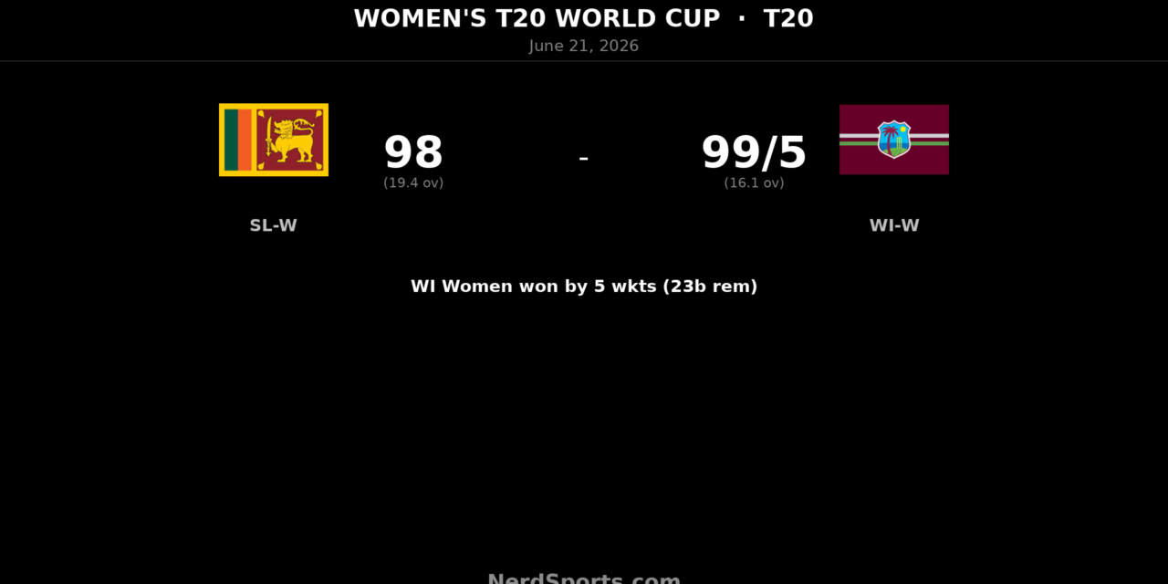 WI Women beat Sri Lanka Women by 5 wickets