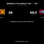 WI Women beat Sri Lanka Women by 5 wickets
