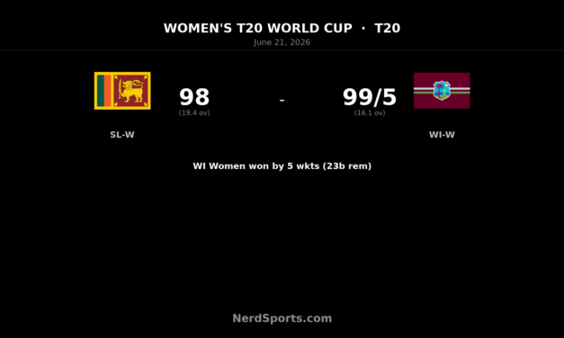 WI Women beat Sri Lanka Women by 5 wickets