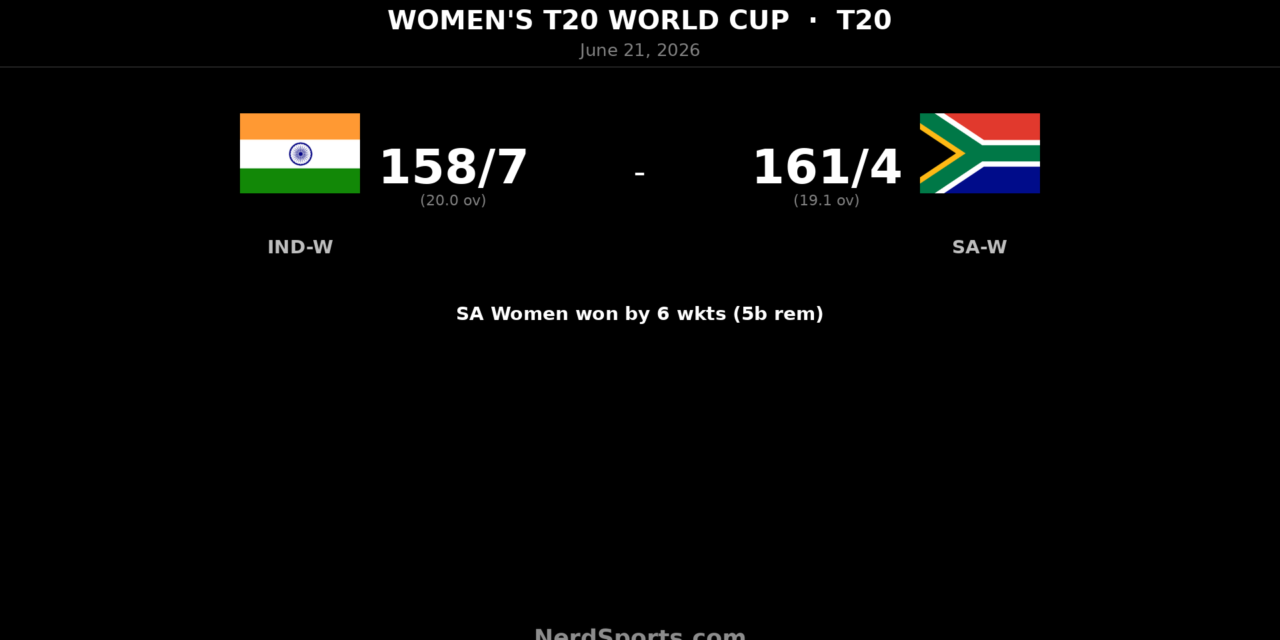 SA Women chase down India in T20 World Cup