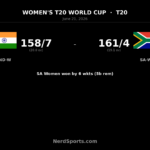 SA Women chase down India in T20 World Cup
