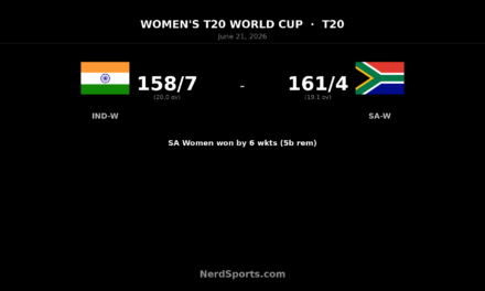 SA Women chase down India in T20 World Cup