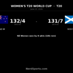 New Zealand Women beat Scotland Women by 6 wickets