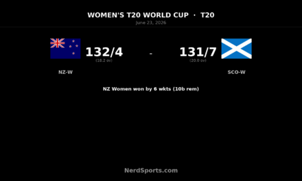 New Zealand Women beat Scotland Women by 6 wickets