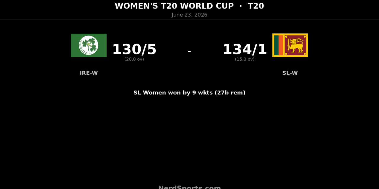Sri Lanka Women cruise past Ireland in T20 World Cup