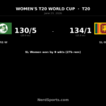 Sri Lanka Women cruise past Ireland in T20 World Cup