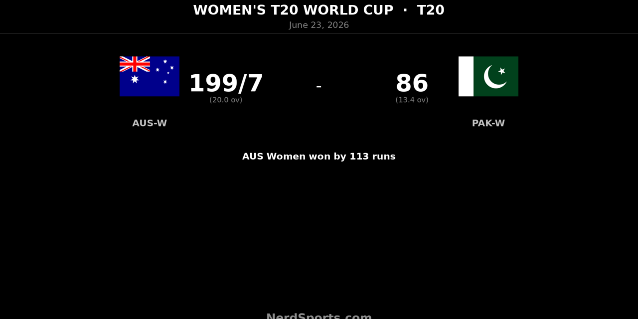 Australia Women beat Pakistan Women by 113 in World Cup