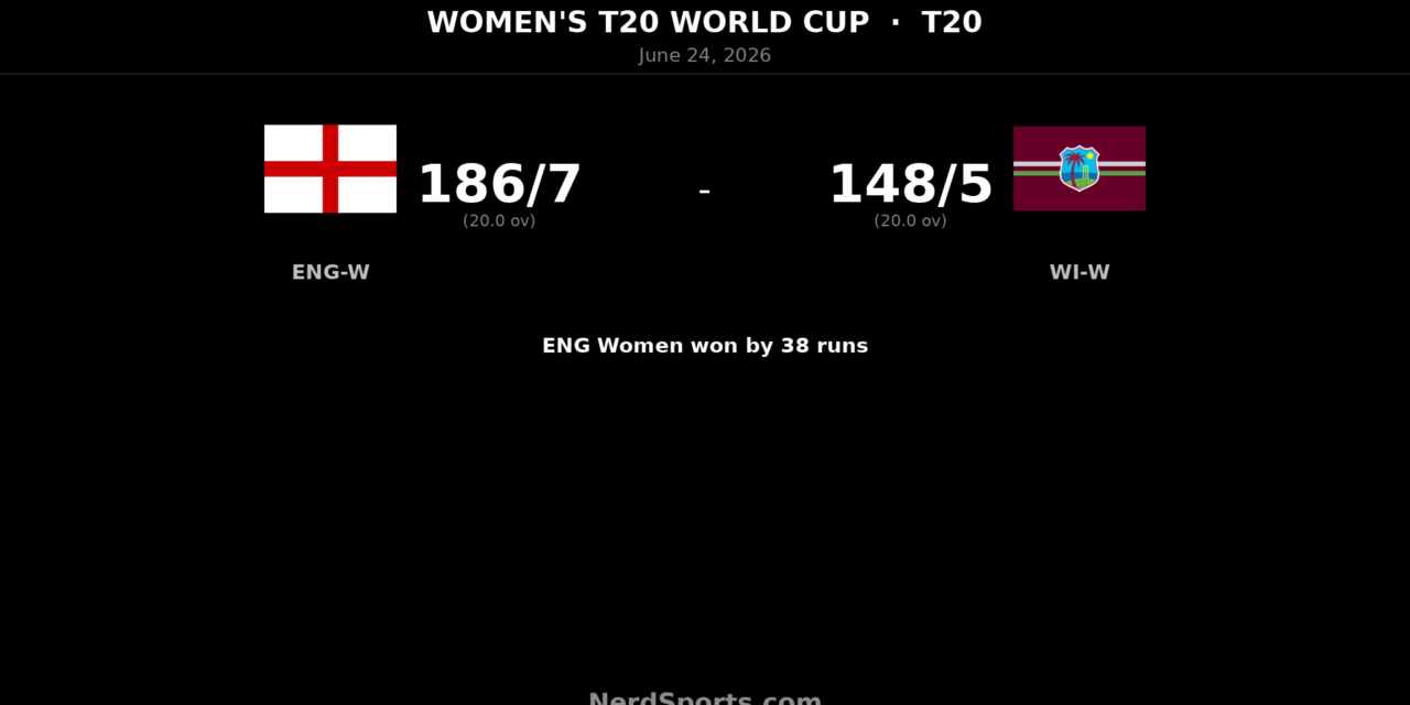 England Women beat West Indies Women by 38 runs
