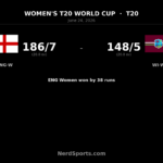 England Women beat West Indies Women by 38 runs