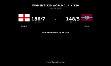 England Women beat West Indies Women by 38 runs