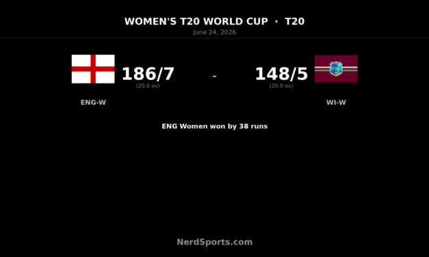 England Women beat West Indies Women by 38 runs