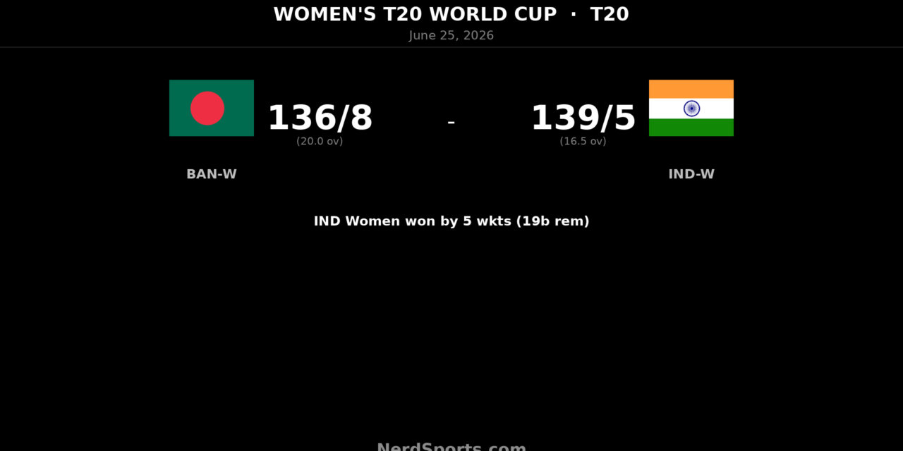 India Women beat Bangladesh Women by 5 wickets