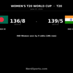 India Women beat Bangladesh Women by 5 wickets