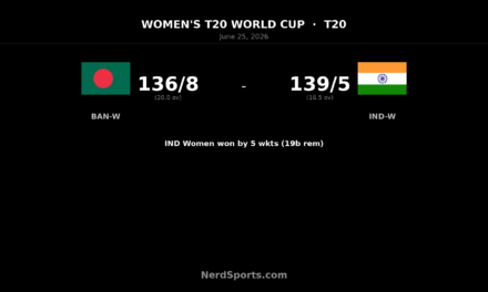 India Women beat Bangladesh Women by 5 wickets