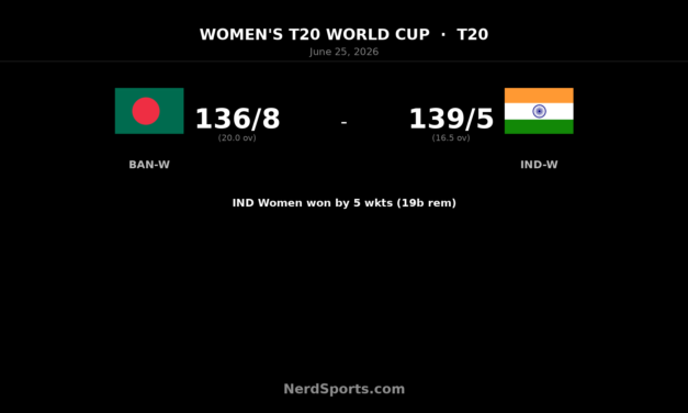 India Women beat Bangladesh Women by 5 wickets