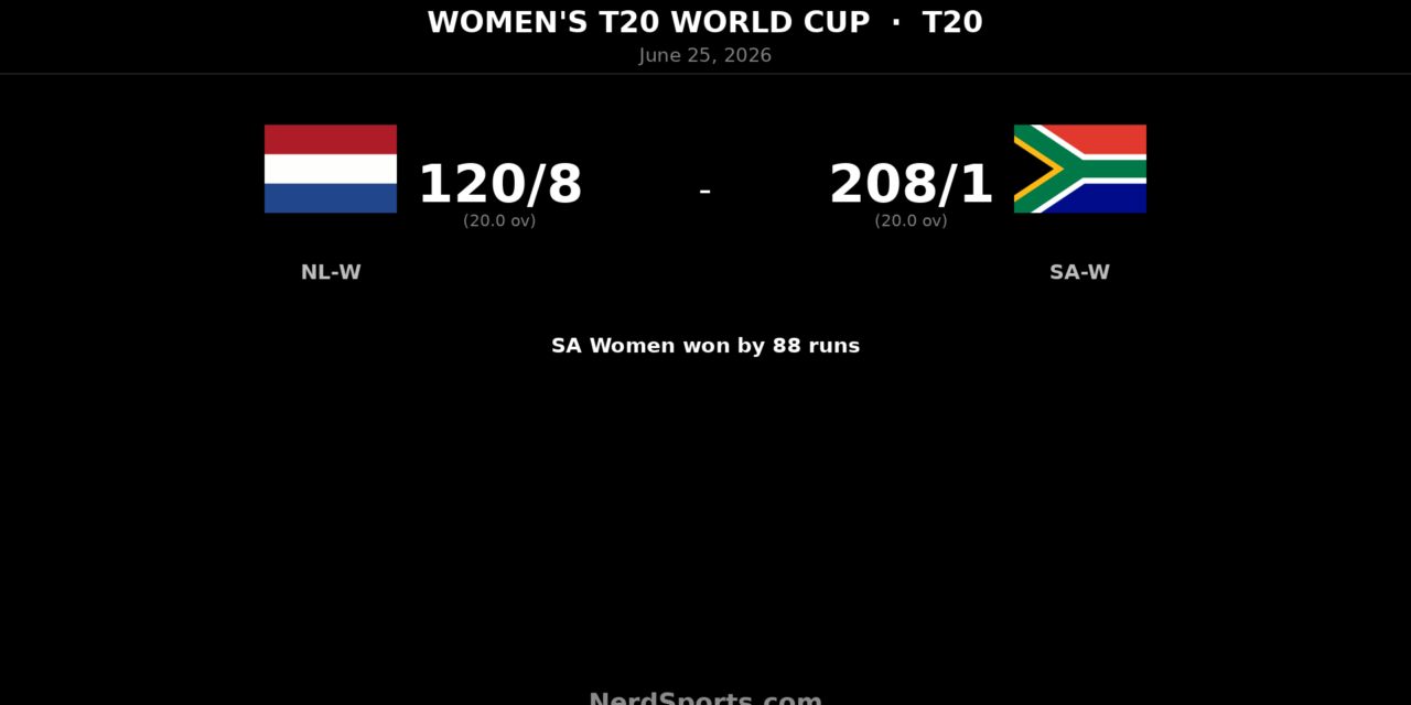 SA Women beat Netherlands Women by 88 runs