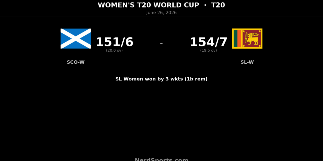Sri Lanka Women edge Scotland Women in T20 World Cup
