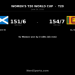 Sri Lanka Women edge Scotland Women in T20 World Cup