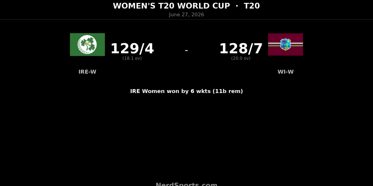 Ireland Women chase down West Indies in T20 World Cup