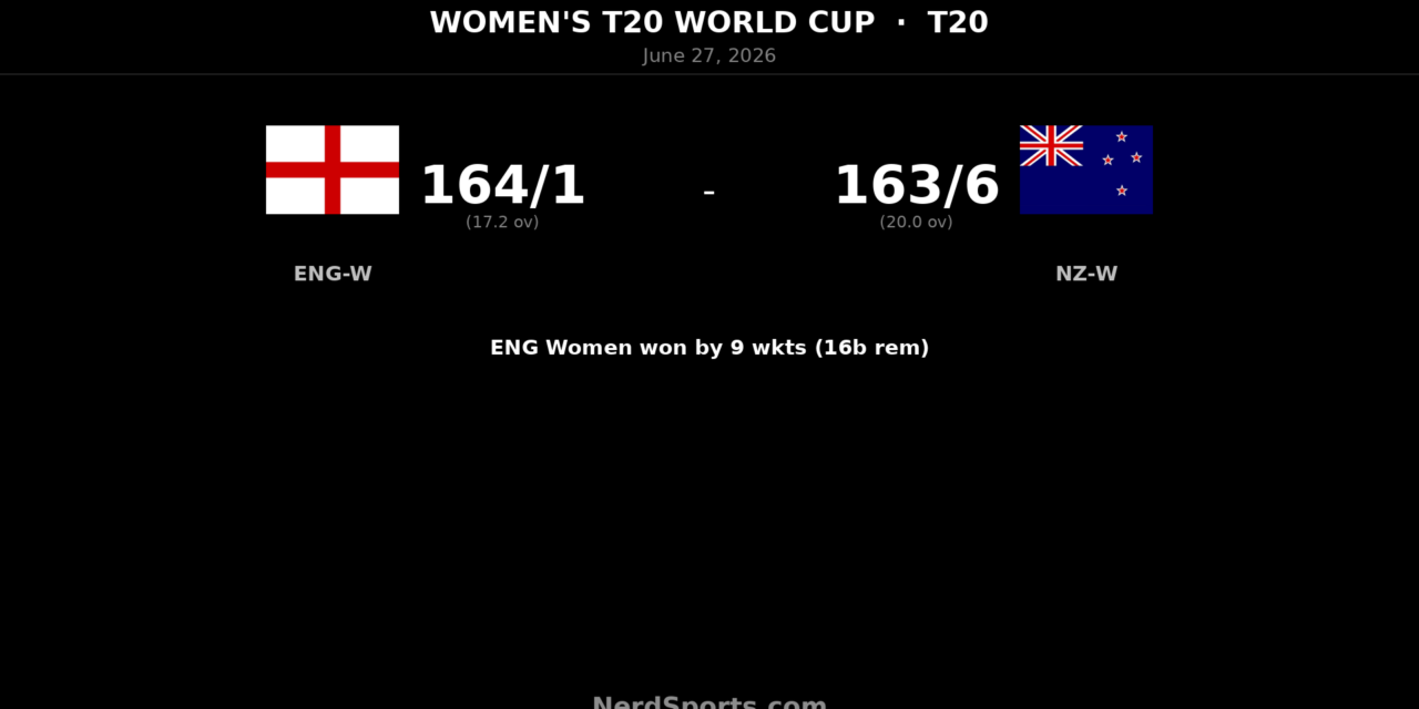 England Women beat New Zealand Women by 9 wickets