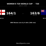 England Women beat New Zealand Women by 9 wickets