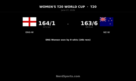 England Women beat New Zealand Women by 9 wickets