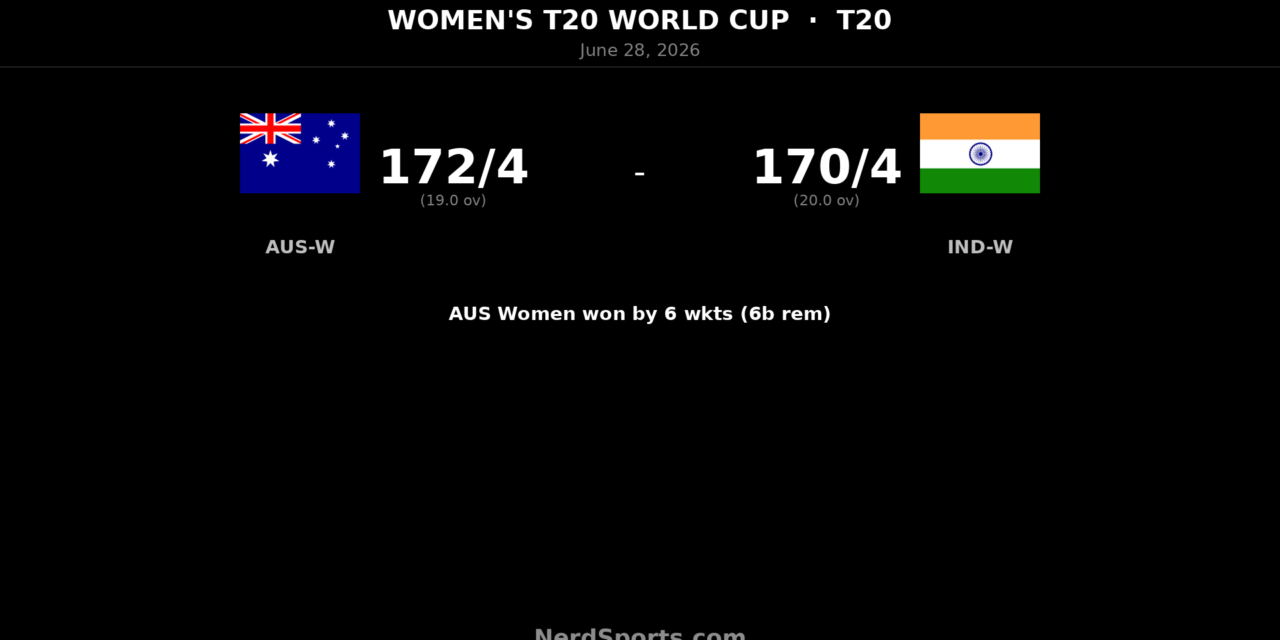 Australia Women chase 171 to beat India Women