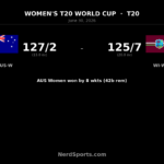 Australia Women beat West Indies Women by 8 wickets