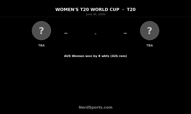 Australia Women beat West Indies Women by 8 wickets