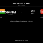 India crush Afghanistan by an innings and 300 runs