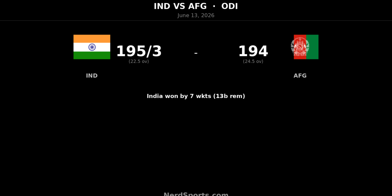 India beat Afghanistan by 7 wickets in 1nd ODI