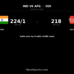India seal 3-0 ODI sweep over Afghanistan