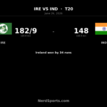 Ireland beat India by 34 runs in 1st T20