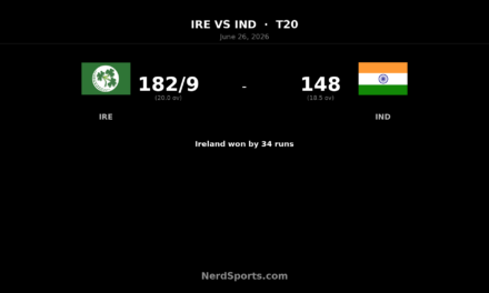Ireland beat India by 34 runs in 1st T20