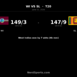West Indies beat Sri Lanka to level T20 series