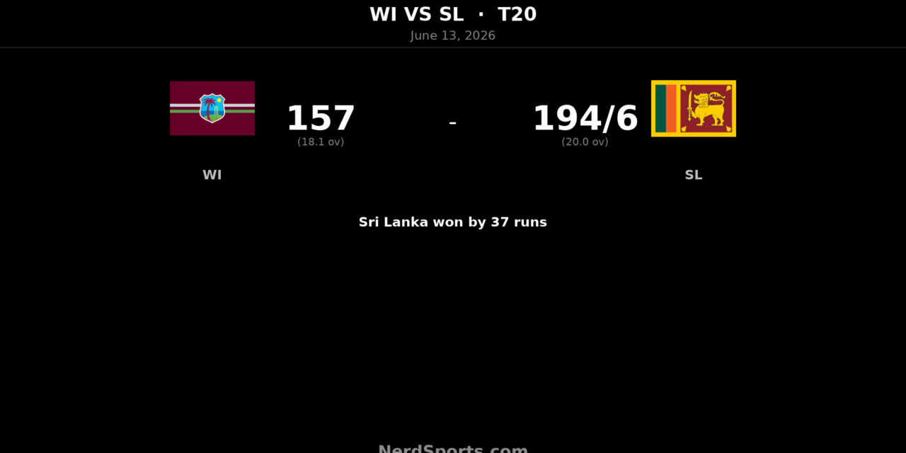 Sri Lanka beat West Indies by 37 runs in 2nd T20