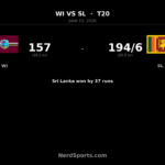 Sri Lanka beat West Indies by 37 runs in 2nd T20
