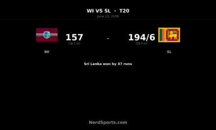 Sri Lanka beat West Indies by 37 runs in 2nd T20